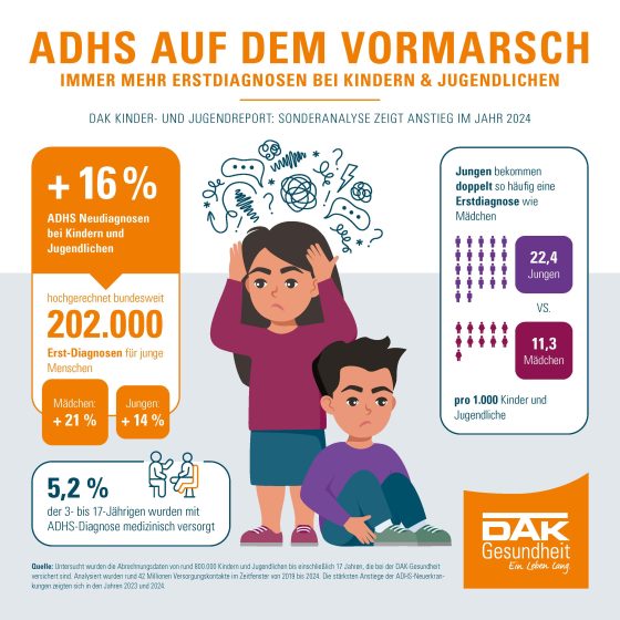 DAK Grafik ADHS