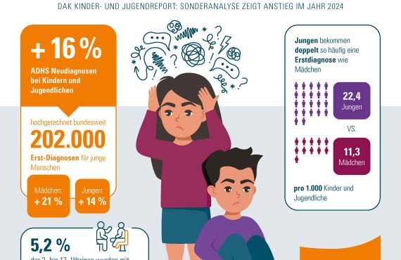 DAK Grafik ADHS